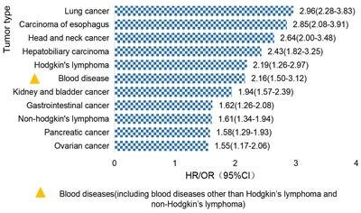 Progress in mechanism-based diagnosis and treatment of tuberculosis comorbid with tumor